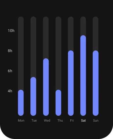 Gráfico semanal de sono